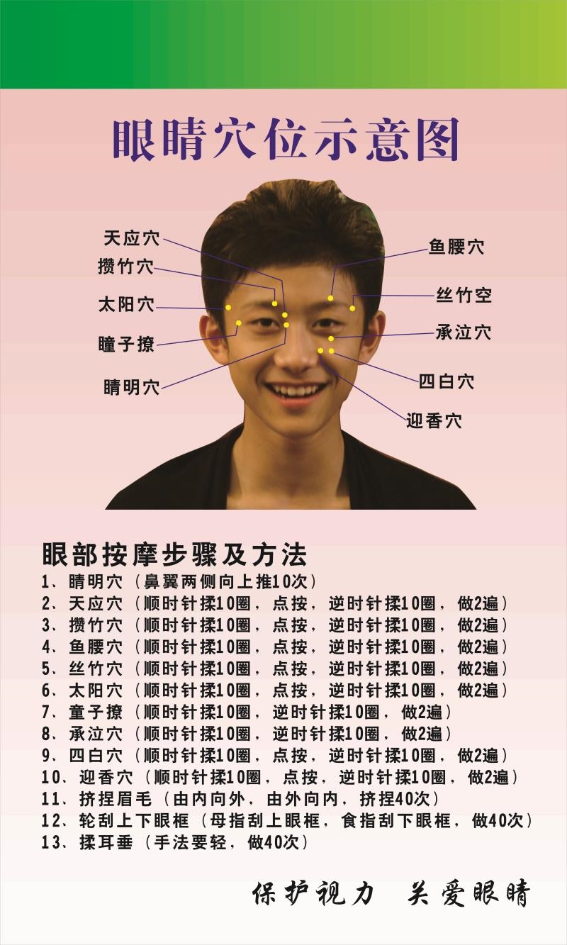 眼科眼部穴位按摩示意图经络眼睛经络穴位按摩步骤方法图海报