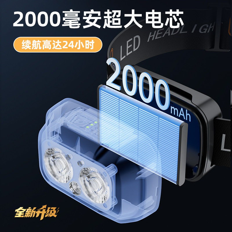 头灯长续航锂电野外强光