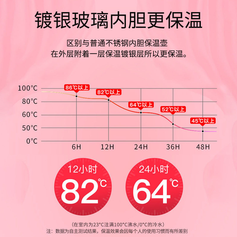 保温壶玻璃内胆家用学生
