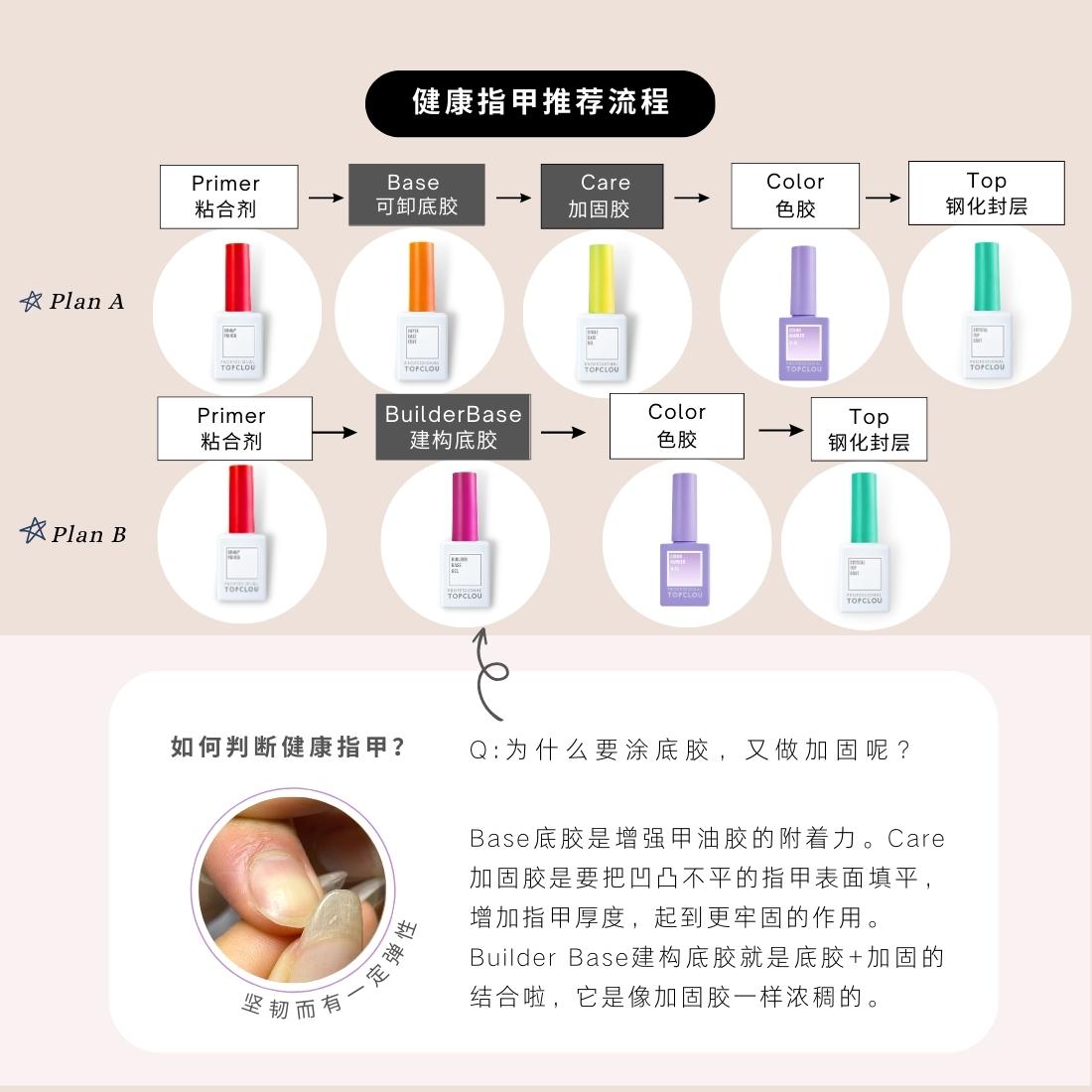 十周年庆功能胶65折抄底胶封层