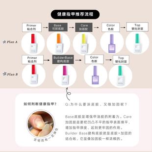 【 瓶装功能胶 】结合剂加固钢化封层雾面镀晶甲片胶