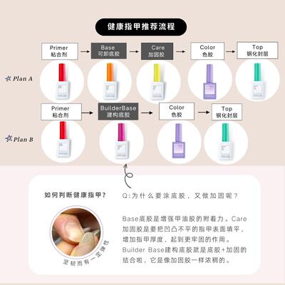 十周年庆功能胶65折抄底胶封层