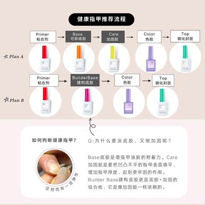 十周年庆功能胶65折抄底胶封层