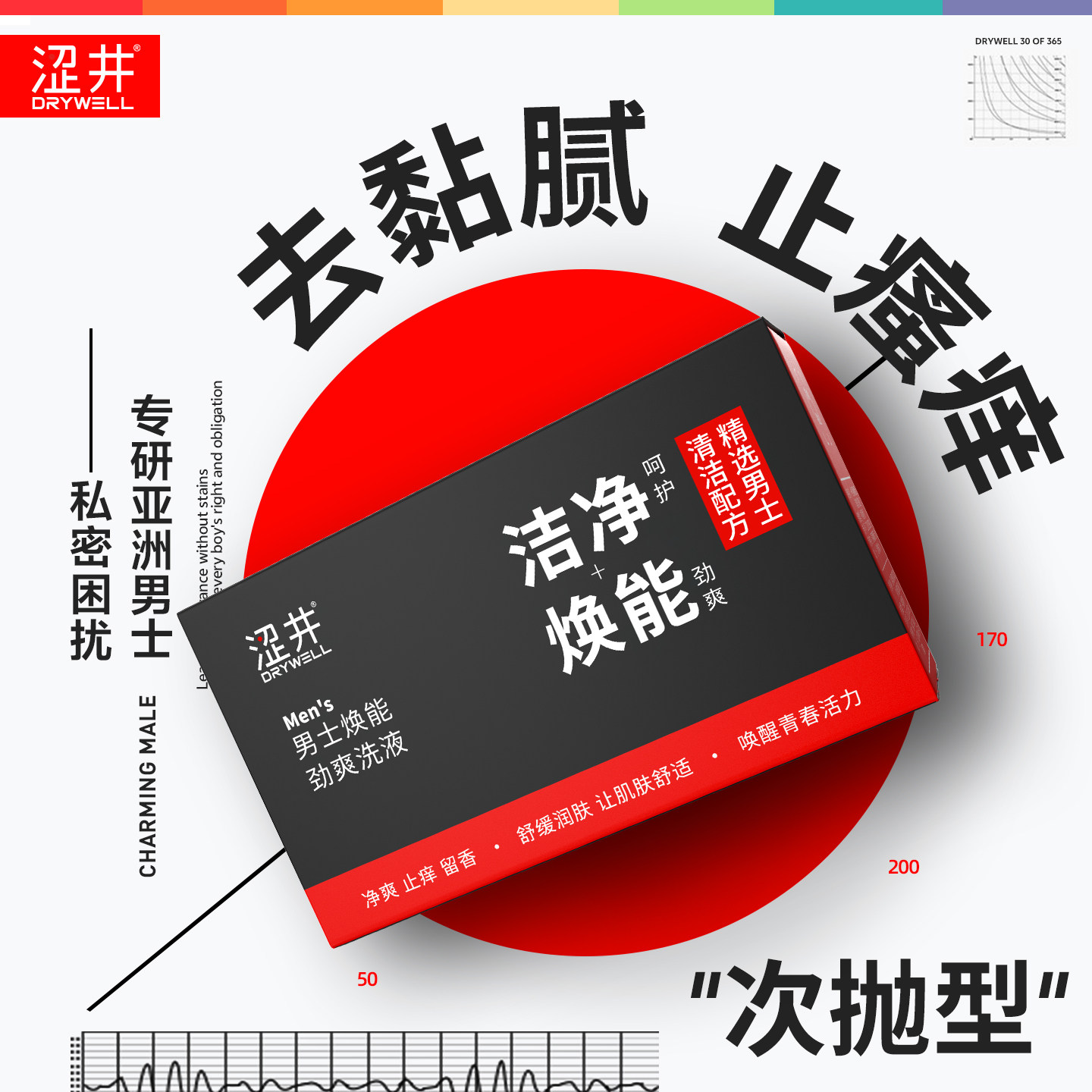 涩井男士私处洗液抑菌清洁私处护理液次抛款男性沐浴露便携洗私处图片