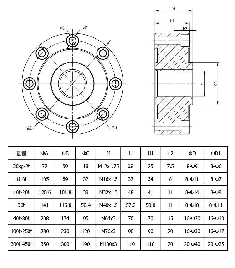 轮辐传感器高精度压力重量模块拉力称重式平面测力液压斗料