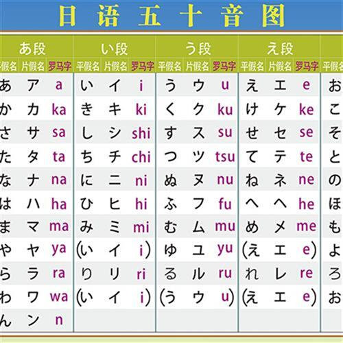 日语五十音图表罗马音平假片假名健盘对照日文基础贴图墙贴挂图