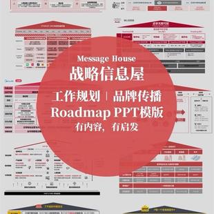 81款房型图PPT模版战略信息屋roadmap战略规划PPT模版
