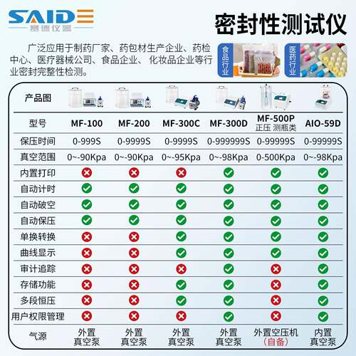 浙江赛德赛德品密封性测试气仪盖性管胀破泄漏测定电子产包装密检