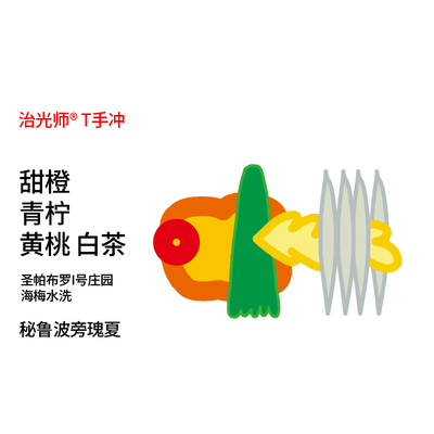 秘鲁圣帕布罗海梅水洗瑰夏豆