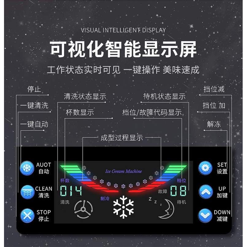 冰淇淋机商用全自动圣代雪糕机三头立式冰激凌机摆摊台式甜筒机