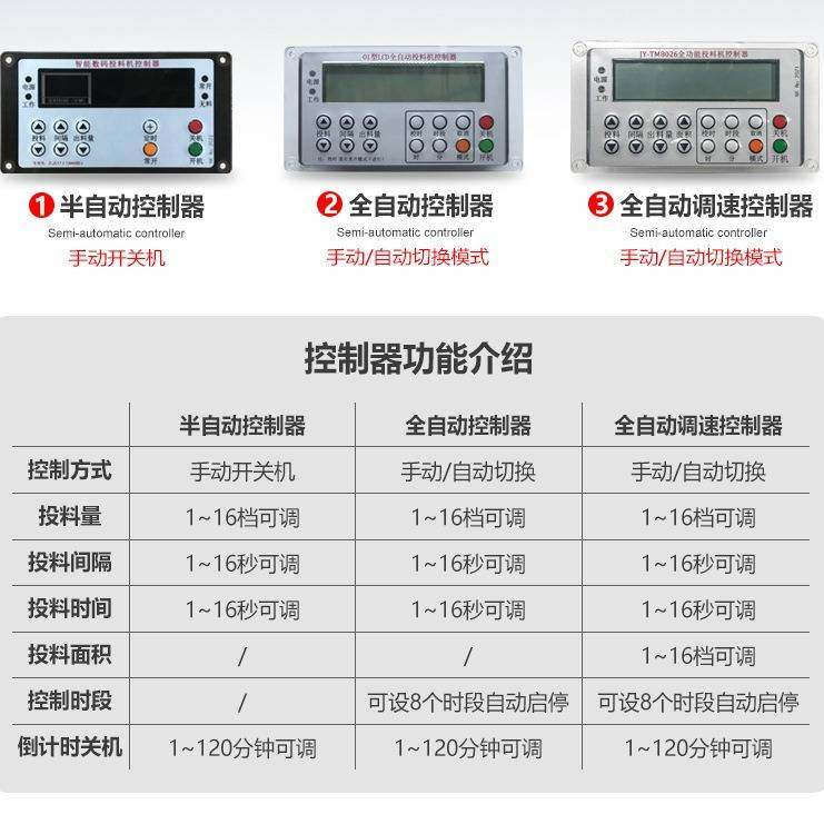 鱼塘自动投料机喂料机投饵机无料停机投饲机自动喂鱼机图片