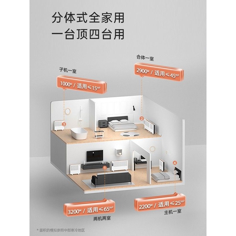 Bestherm百斯腾取暖器家用节能客厅速热两用分体浴室电暖气智能S9