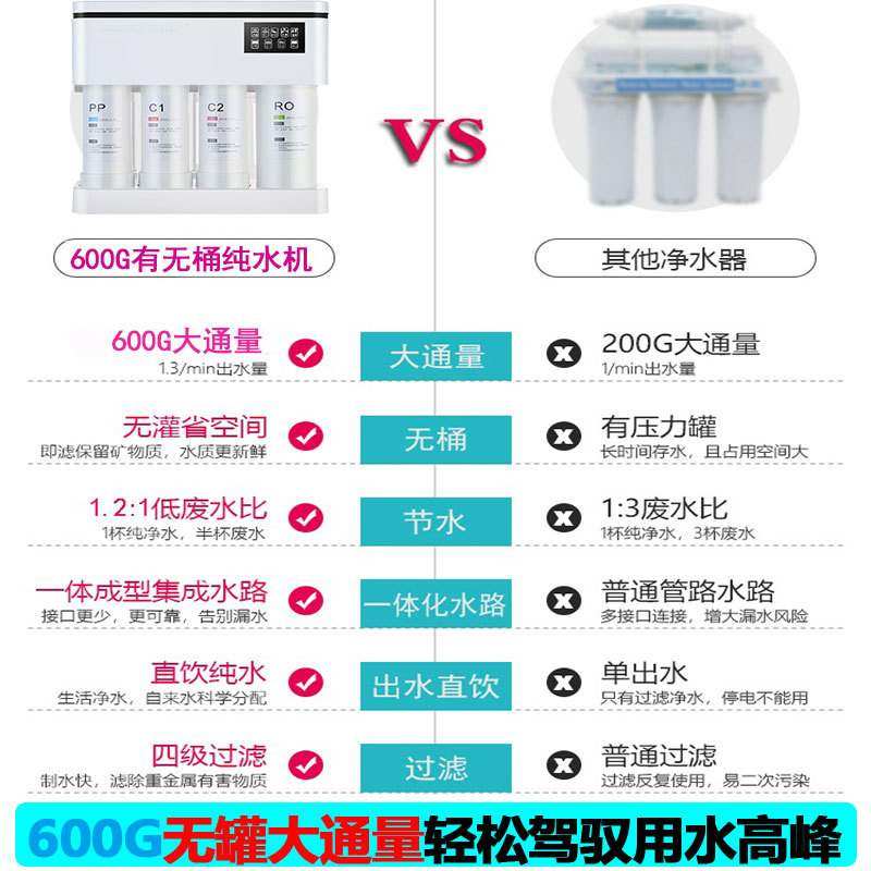 净水器家用厨房无桶大流量净水机RO反渗透纯水机家用商用直饮600G,厨房电器,嵌入式净水器,淘宝优惠券,粉丝福利购,淘宝优惠卷