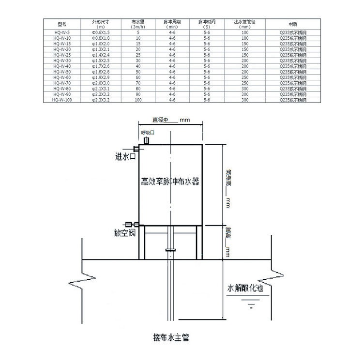 不锈钢脉冲布水器 高效脉冲布水器 虹吸式布水器 碳钢脉冲布水器