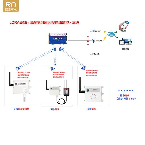 LORA无线农业灌溉系统  智能灌溉控制器监测土壤湿度自动灌溉