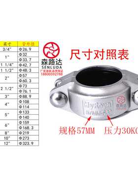 30KG不锈钢304拷贝林卡箍DN20-300膜壳考贝林沟槽管箍抱箍卡箍