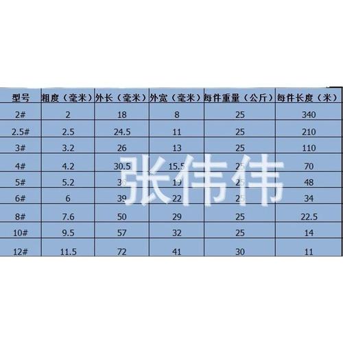 厂家批发各种型号镀锌链条铁链子吊链园林防护链质量保证价格低廉