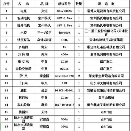 电动叉车 出入电梯电动叉车 仓库车间上下货用搬运小帮手电动叉车