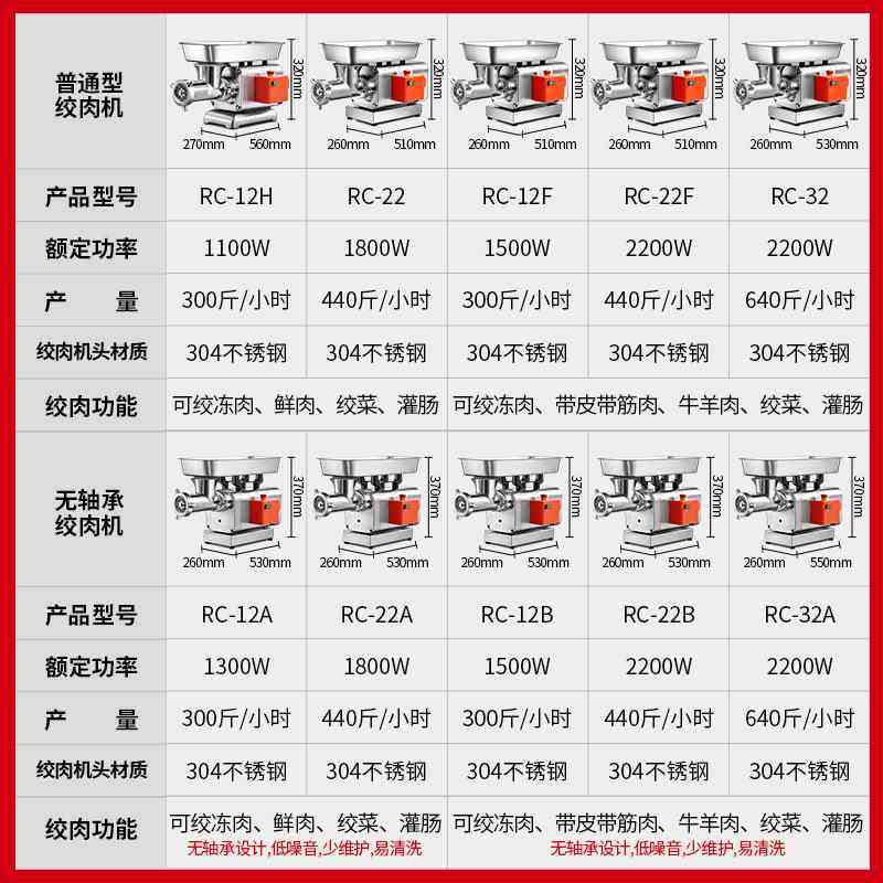 FEST绞肉机商用台式电动多功能大功率全自动绞冻肉绞菜碎肉机灌肠