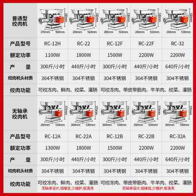 FEST绞肉机商用台式电动多功能大功率全自动绞冻肉绞菜碎肉机灌肠