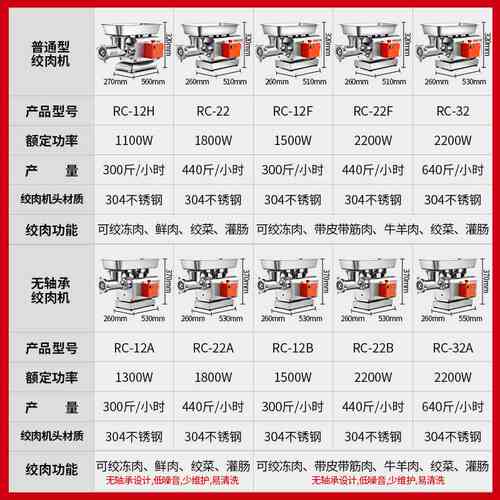 FEST绞肉机商用台式电动多功能大功率全自动绞冻肉绞菜碎肉机灌肠