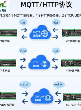 32路网络继电器远程控制板模块定时延时工业级MODBUS/MQTT/JSON