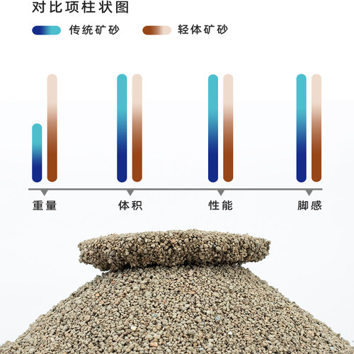 润隆轻体矿物猫砂10L猫砂包邮