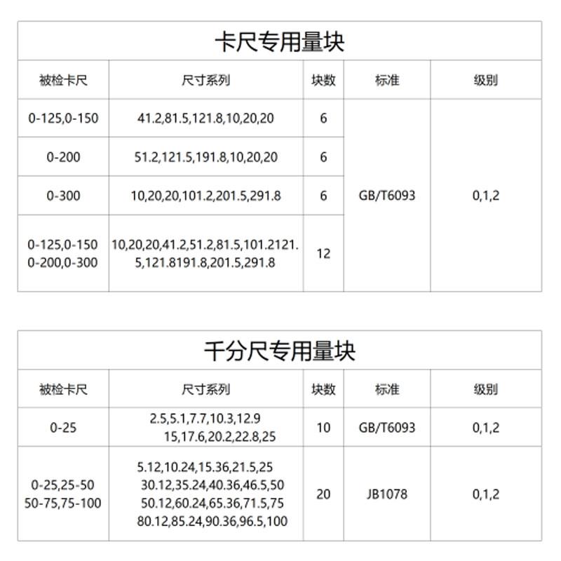 新款西南千分尺量块卡尺专用量块0-30012件装卡尺0-25卡尺专包邮