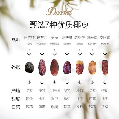 DOODAL椰枣香甜软糯沙特进口独立包装0脂肪0盐健康零食休闲食品