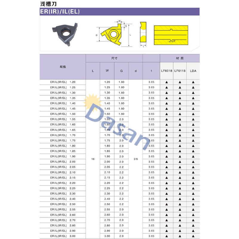 戴斯卡平装内浅槽刀片11/16 ERB/IR  LDA三角形通用数控切槽刀粒