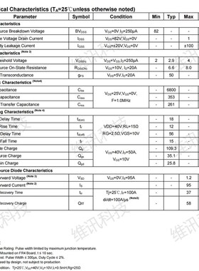 NCE8295A直插TO-220效应管N沟C道MOS场芯片IC82V95A原装正品