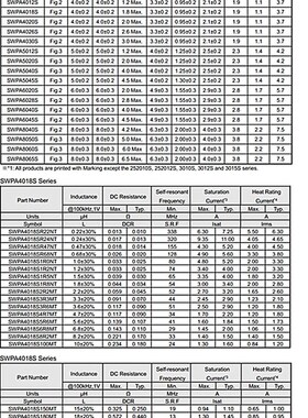 (10个) 贴片线 线绕功率电感 SWPA4018S101MT 4018 100uH 20% S