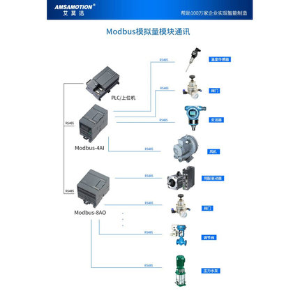 modbus电流电压模拟量采集模块0-10v/4-20ma转rs485以太网采集器*