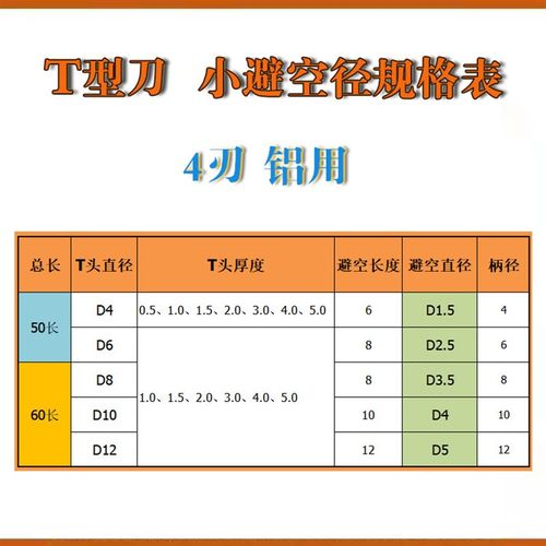 D8小避空直径T型刀D10 D12钨钢合金4刃T型槽铣刀T刃长厚1 1.5~5mm