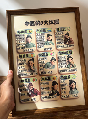 九种体质图挂画中医养生馆装饰画