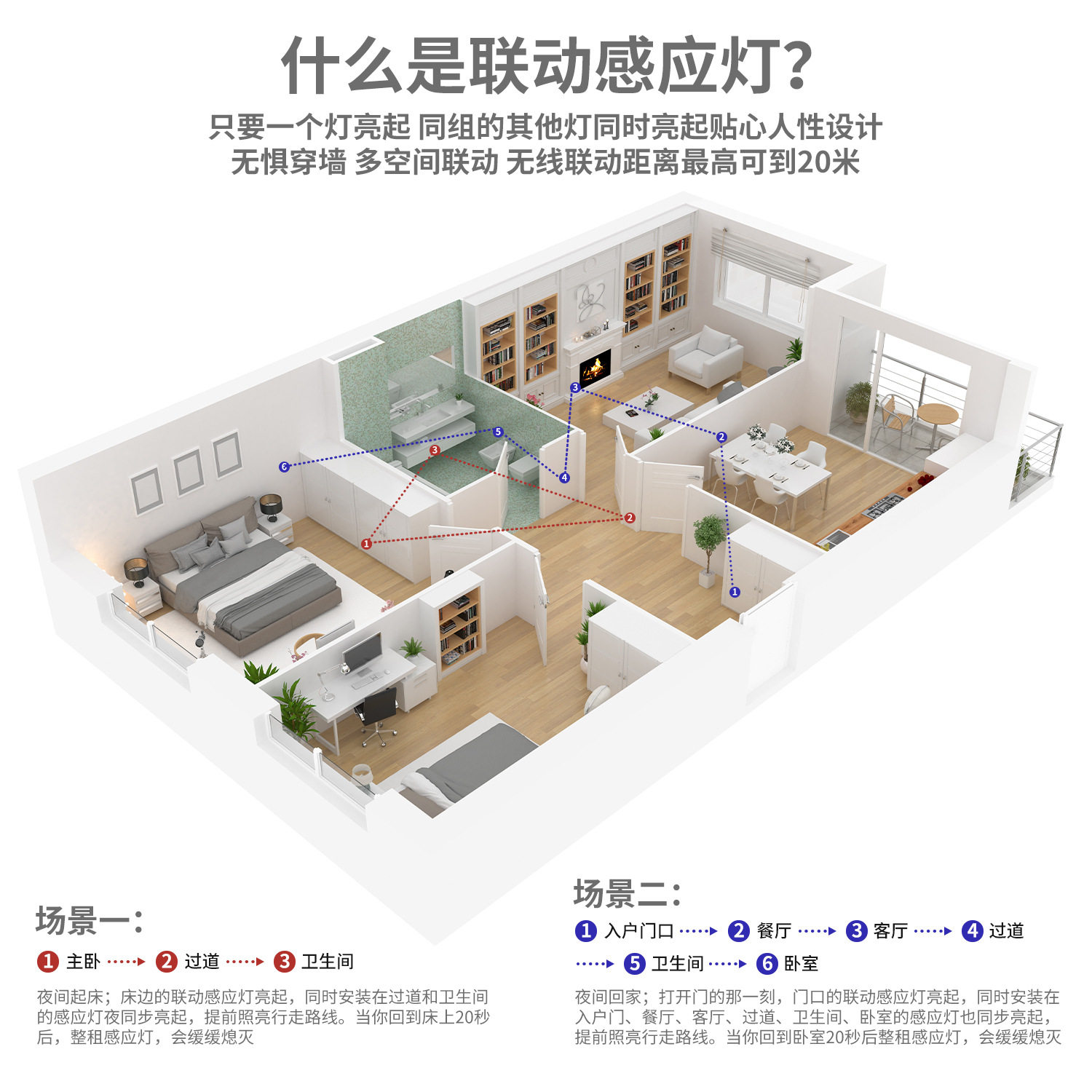 感应小夜灯圆形侧发光usb