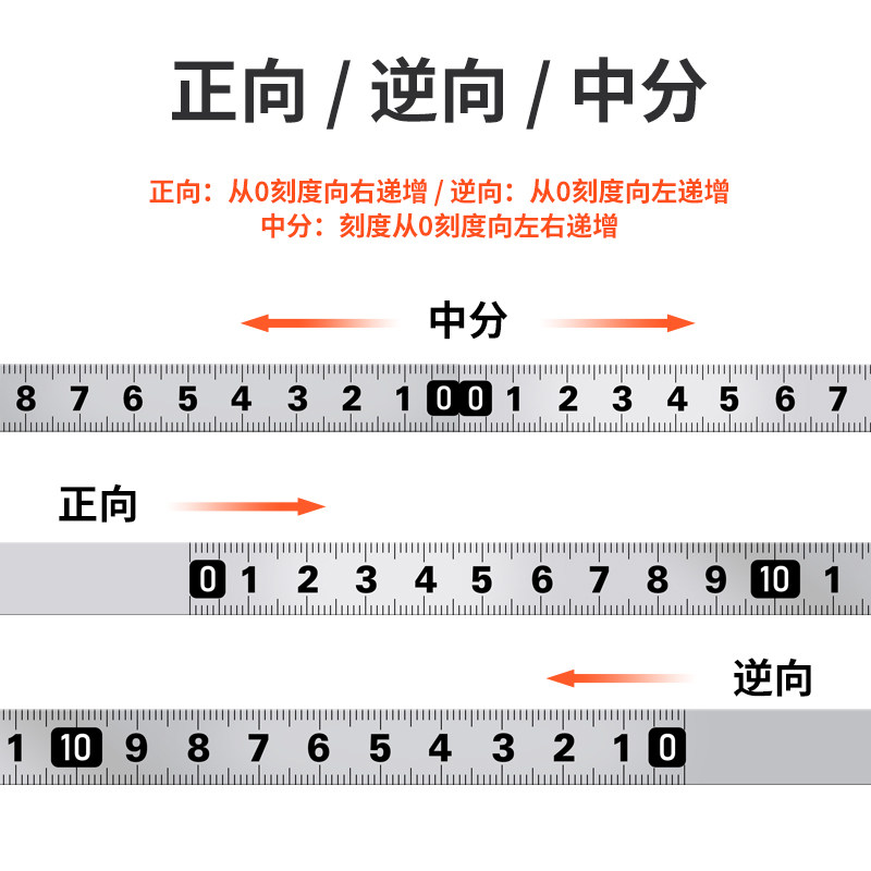 粘贴标尺高精度粘性刻度尺条贴带胶贴纸自粘尺子金属可粘刻度贴尺,搬运/仓储/物流设备,机械式停车设备（立体停车库）,淘宝优惠券,粉丝福利购,淘宝优惠卷