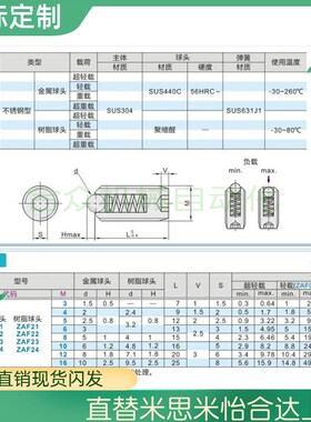 ZAF01 ZAF02 ZAF03 ZAF04 怡合达定位珠 不锈钢金属球头柱塞