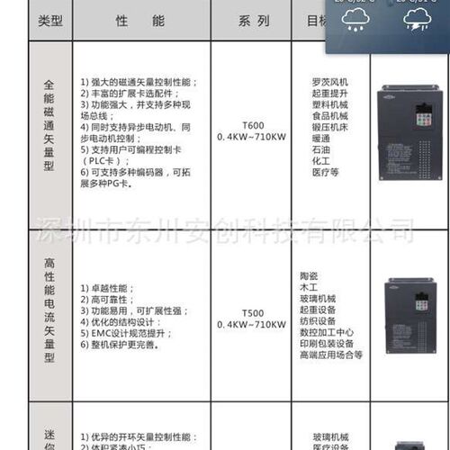 国产天川变频器T500-4T37G/45P 通用型 37KW高性能矢量变频器