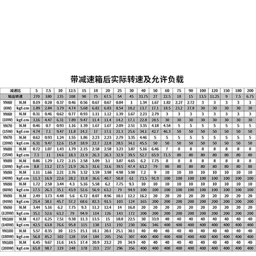 联宜LINIX交流220V齿轮减速电机YN60/70/80/90/100