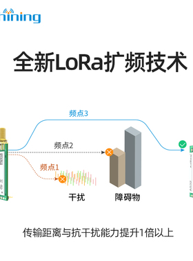 极速LoRa模块433n无线串口收发模块大功率远距离8000米SX1278更稳