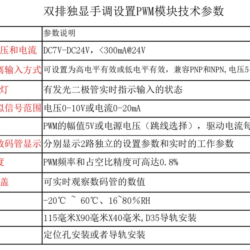 极速采集输入模拟量0l-10V电压0-20mA电流转PWM频率占空比输出驱