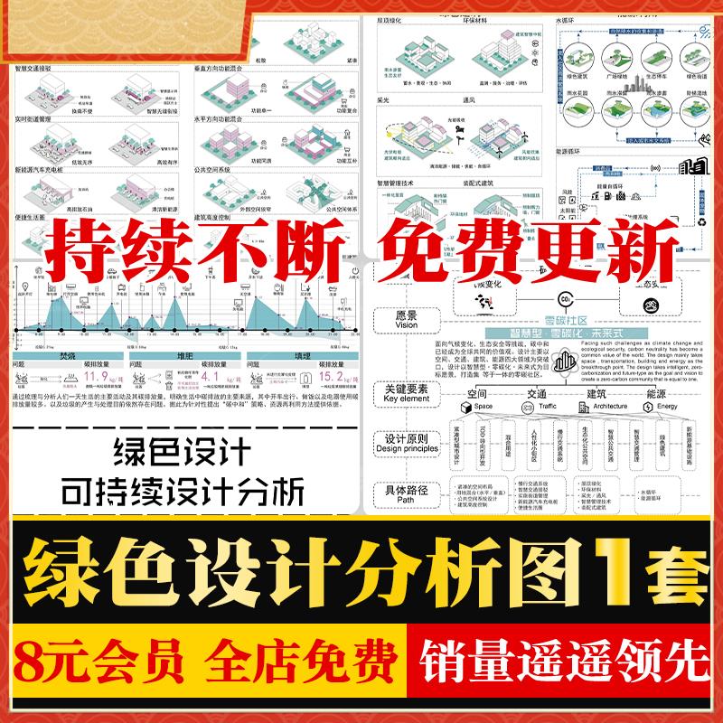 绿色设计万能分析图碳排放可持续设计交通工具分析psd分层PS素材