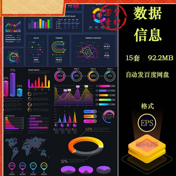 可视化数据信息统计图表仪表盘曲线柱状图饼图图形AI矢量设计素材