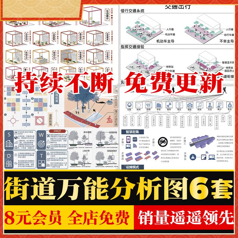 城市街道更新节点改造人群景观空间设计策略轴测PSD分析图PS素材