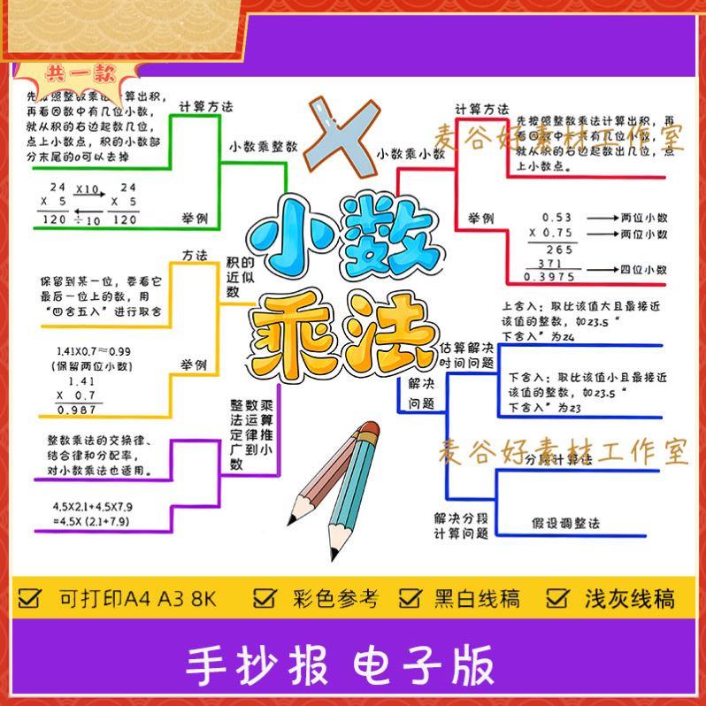 小数乘法思维导图手抄报模板电子版小学生五年级数学上册小报线稿