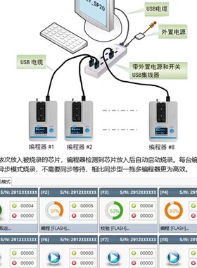硕飞SP20烧录器SP20B SP20F SP20X SP20P/SP16-B/FX量产型编程器