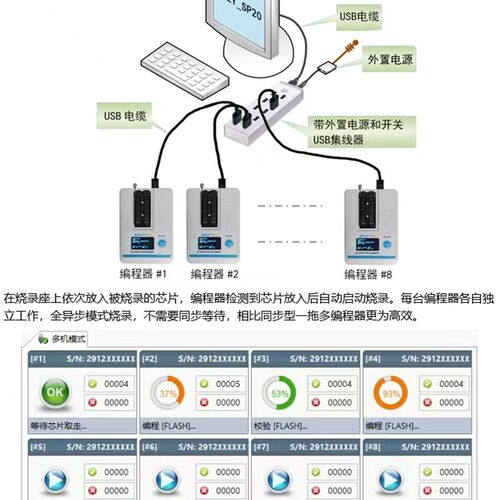 硕飞SP20烧录器SP20B SP20F SP20X SP20P/SP16-B/FX量产型编程器