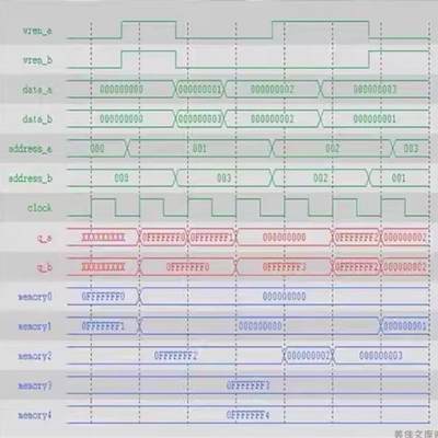 精品:基于FPGA的FFT算法设计参考开发评估开发板学习资料