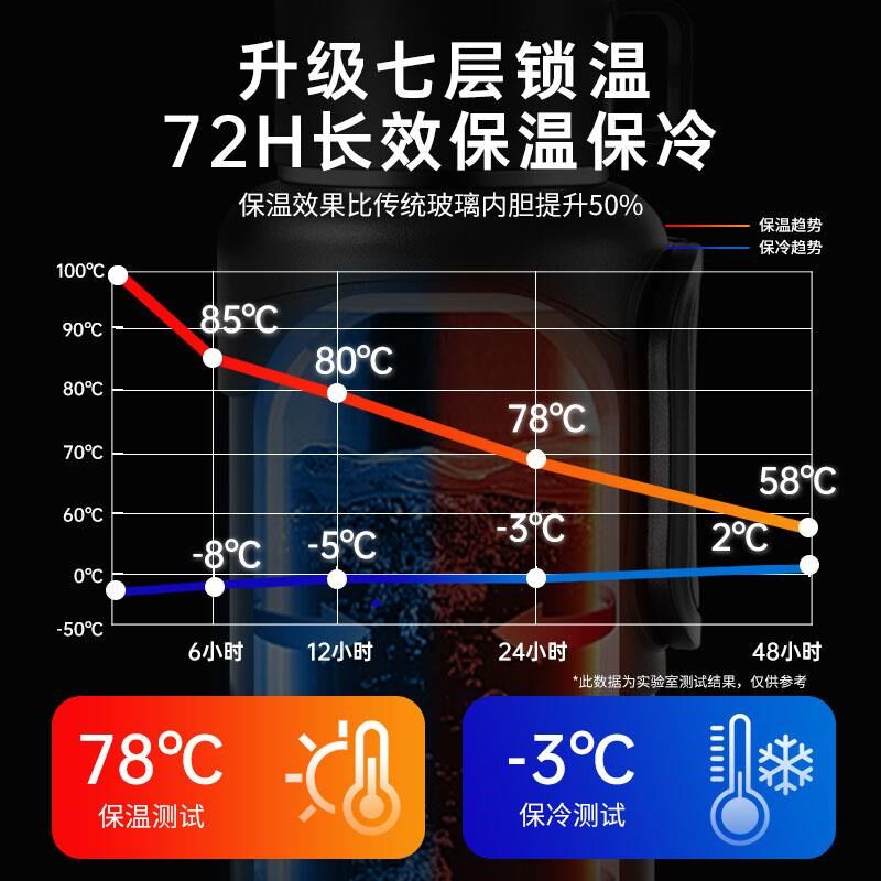 保温杯大容量2024新款男款户外长效水杯子便携R不锈钢车载工地学